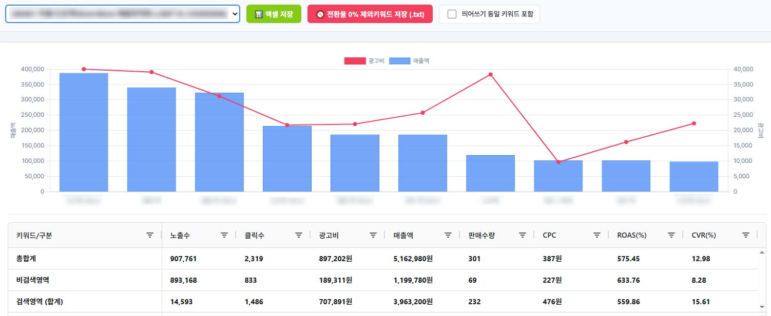 분석 결과 실행